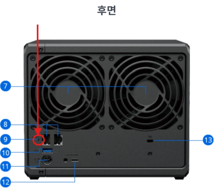 시놀로지 NAS DS925+ 후면 관리자 계정 초기화 버튼 위치